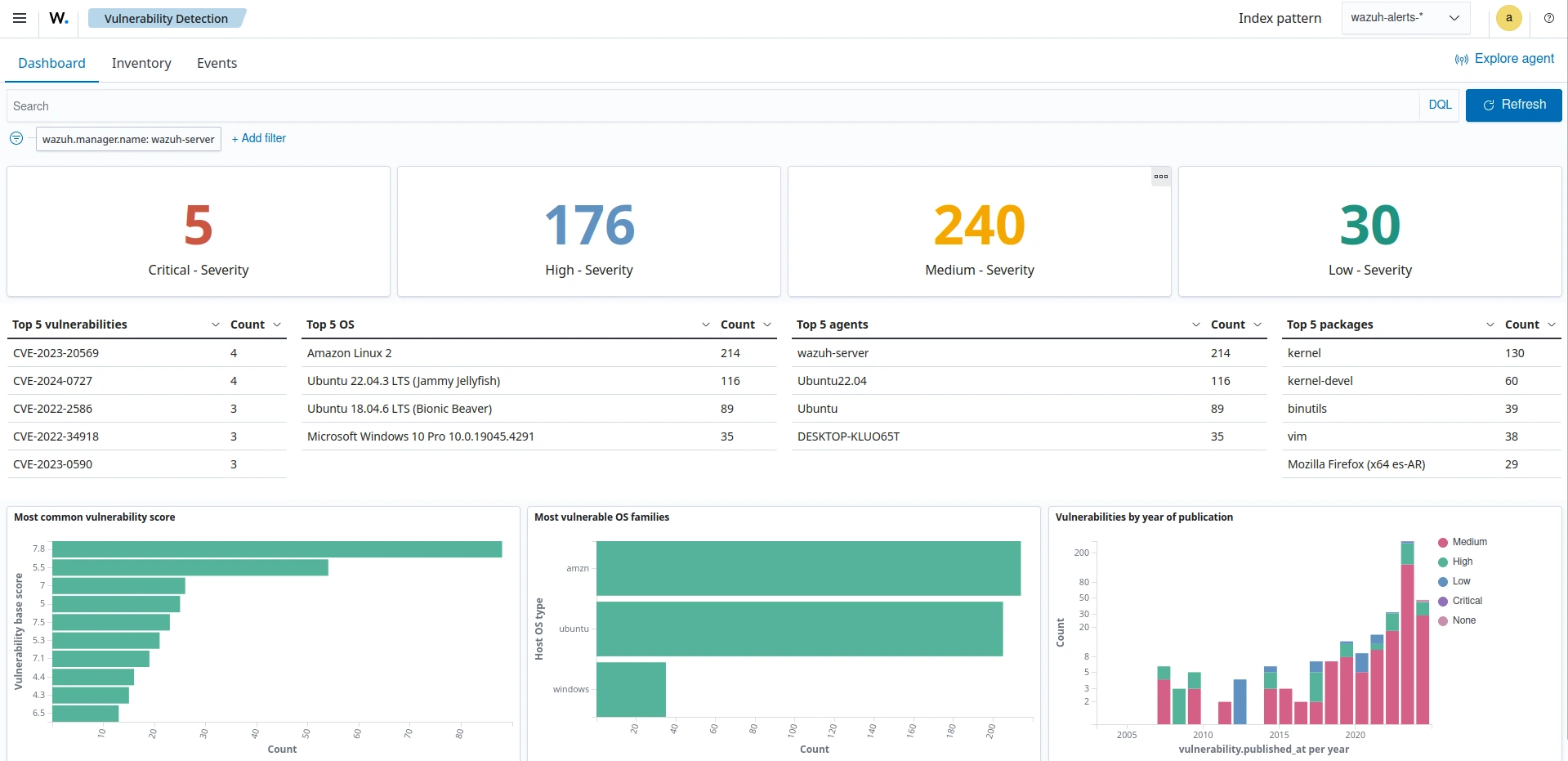 Monitoreo de Servidores